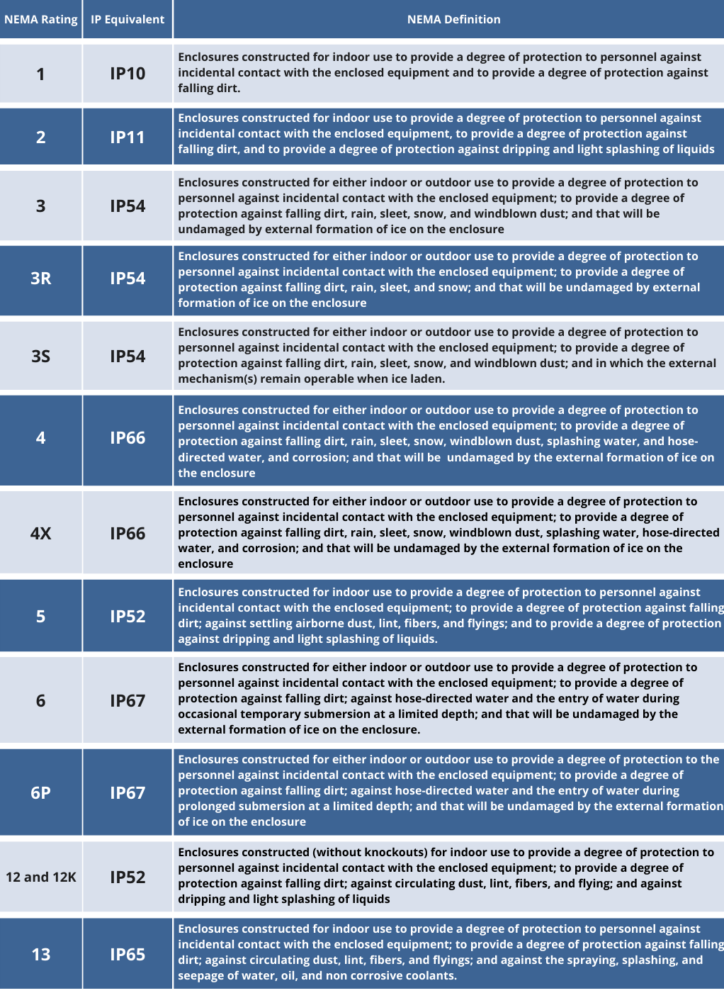 MILSTD, NEMA, IP Rating What Makes a Device Rugged? Hatch Custom